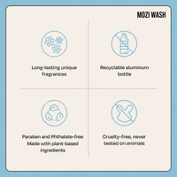 An informational product graphic for MOZI WASH showing four feature callouts on a cream background with a blue border: long-lasting unique fragrances, recyclable aluminum bottle, paraben and phthalate-free made with plant-based ingredients, and cruelty-free never tested on animals.
