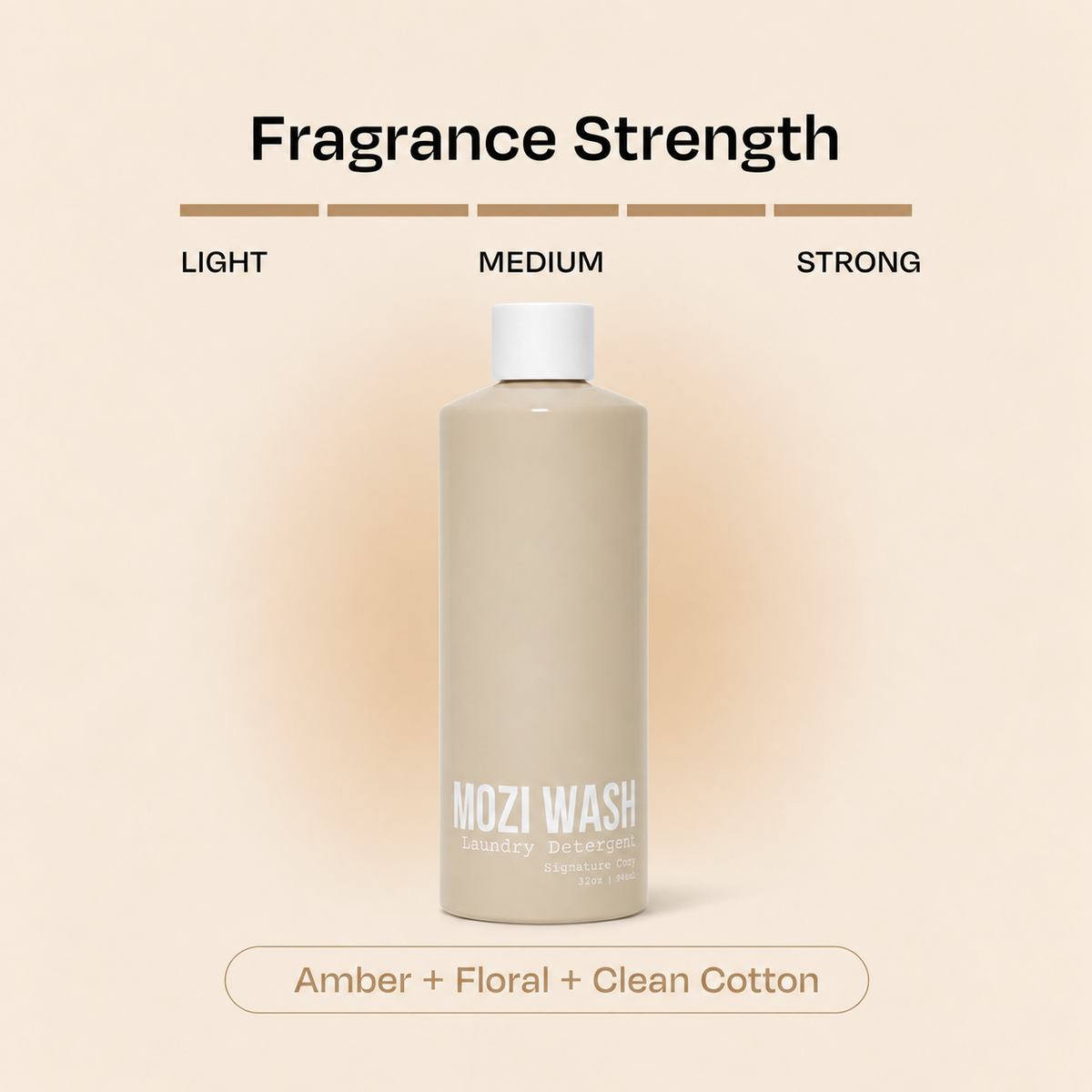 A bottle of Mozi Wash laundry detergent centered on a warm beige background with text reading 'Fragrance Strength' and 'Amber + Floral + Clean Cotton.' The bottle is a light warm beige with a white cap, and the image uses a simple infographic layout to show light, medium, and strong fragrance levels.