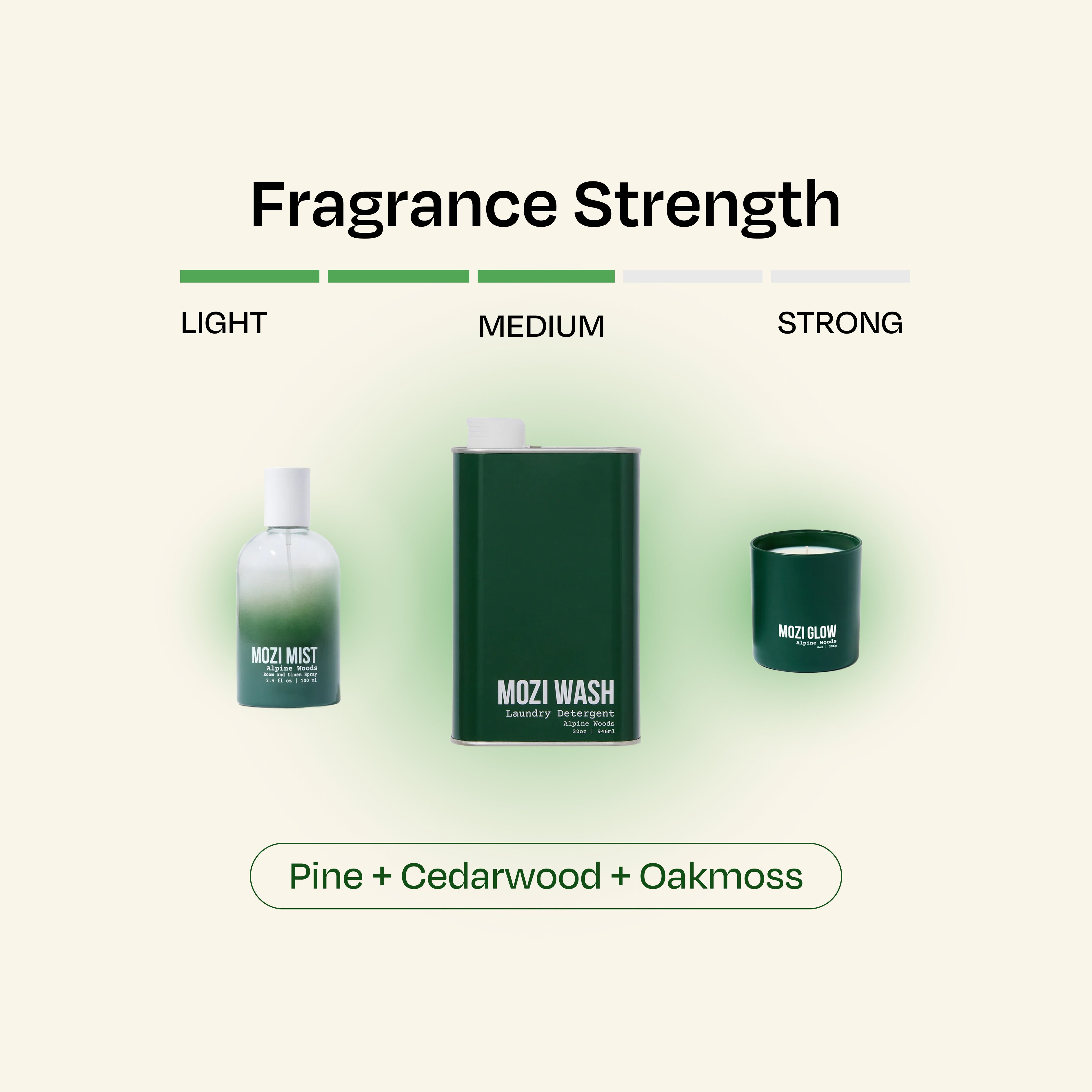 Alpine Woods Ritual Trio – Mozi Wash