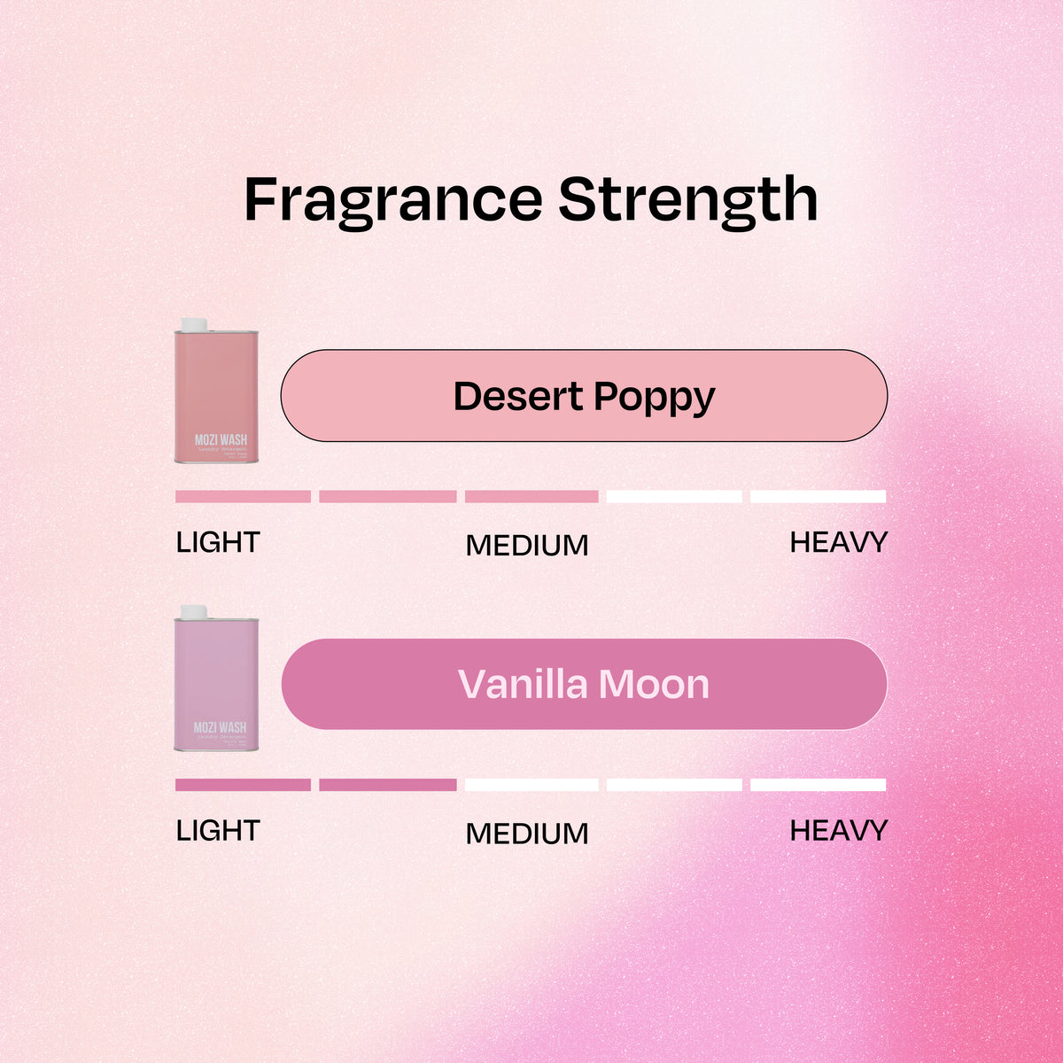 Perfume Set