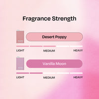 Perfume Set