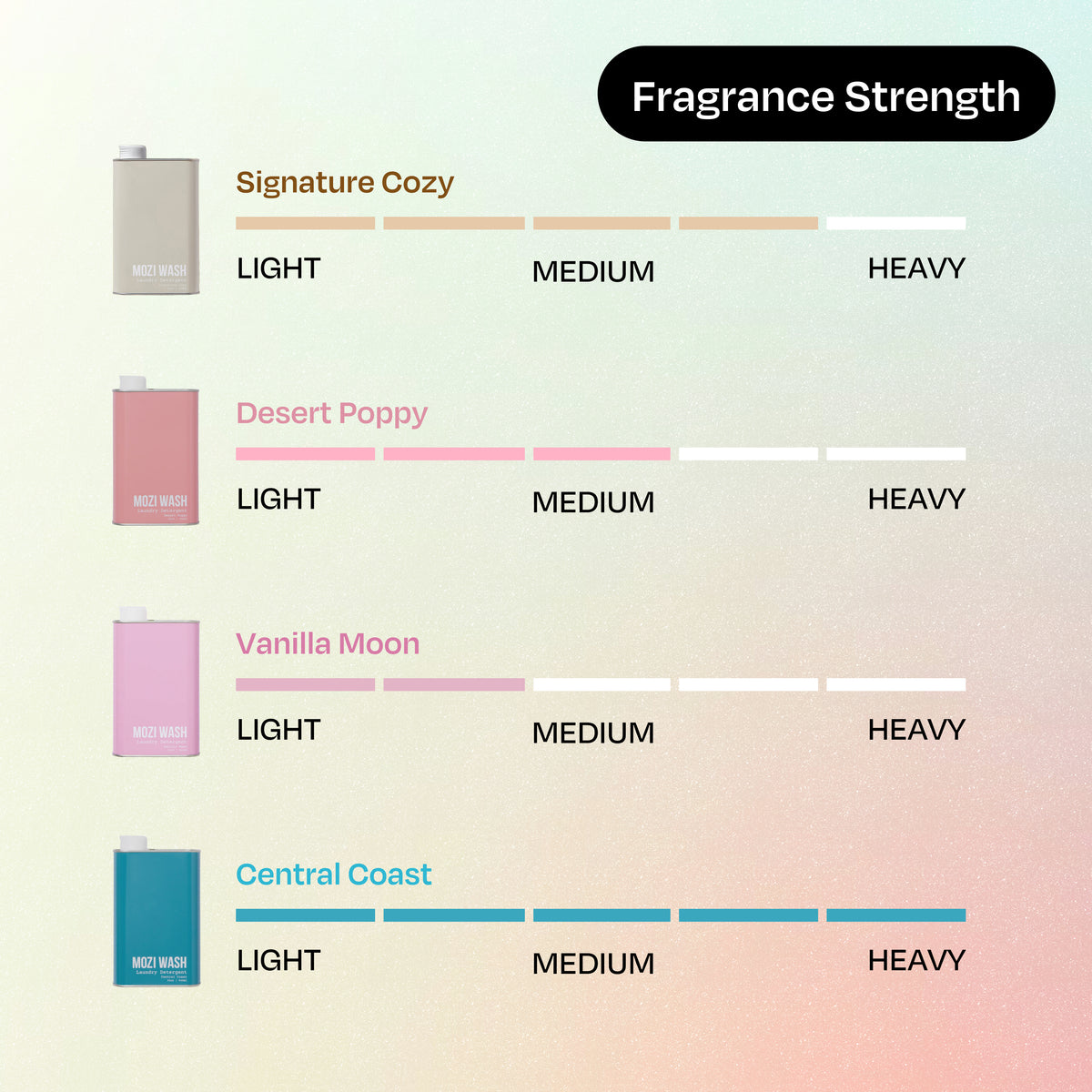 Luxury Scents