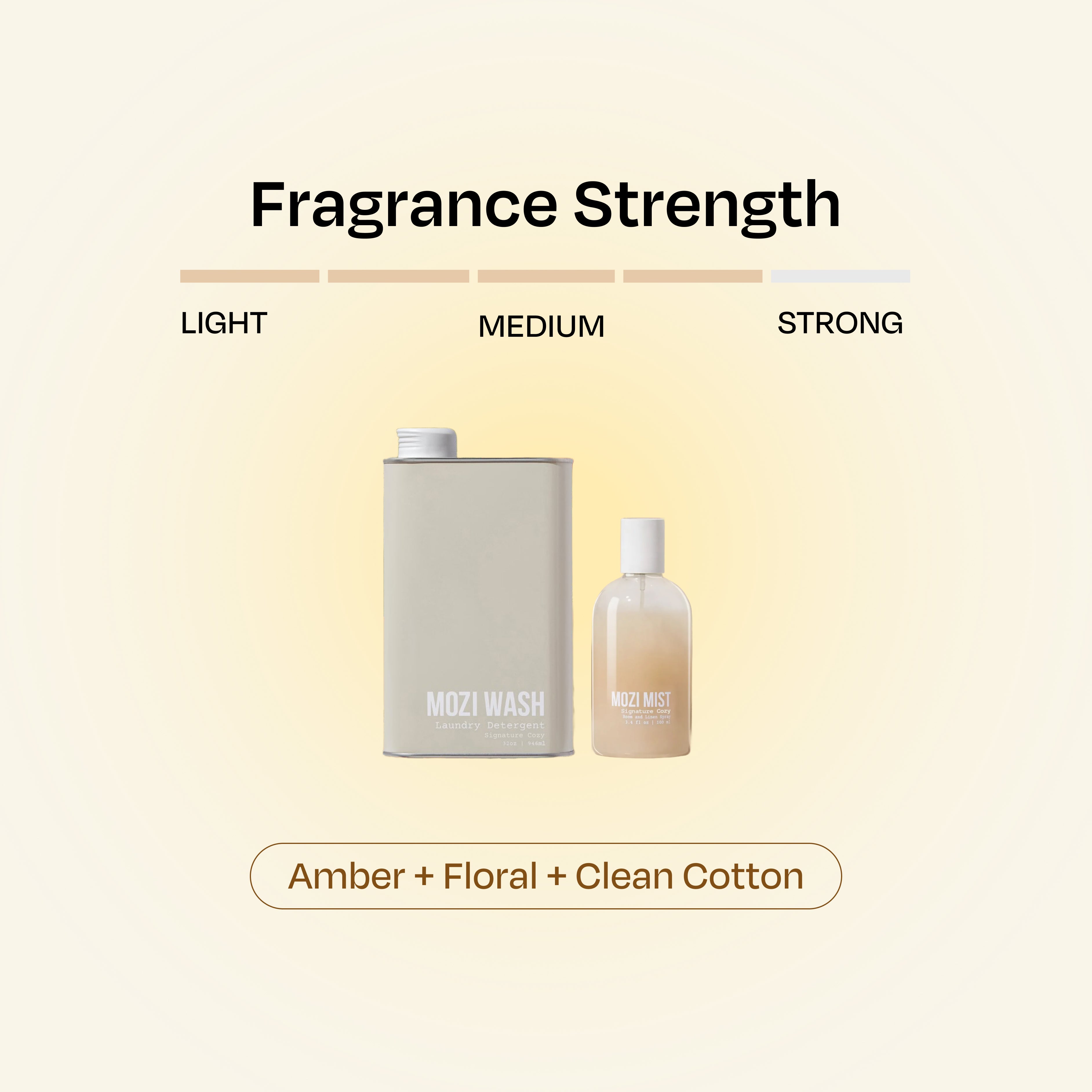 Signature Cozy - Deliciously Fragrant Laundry Detergent – Mozi Wash