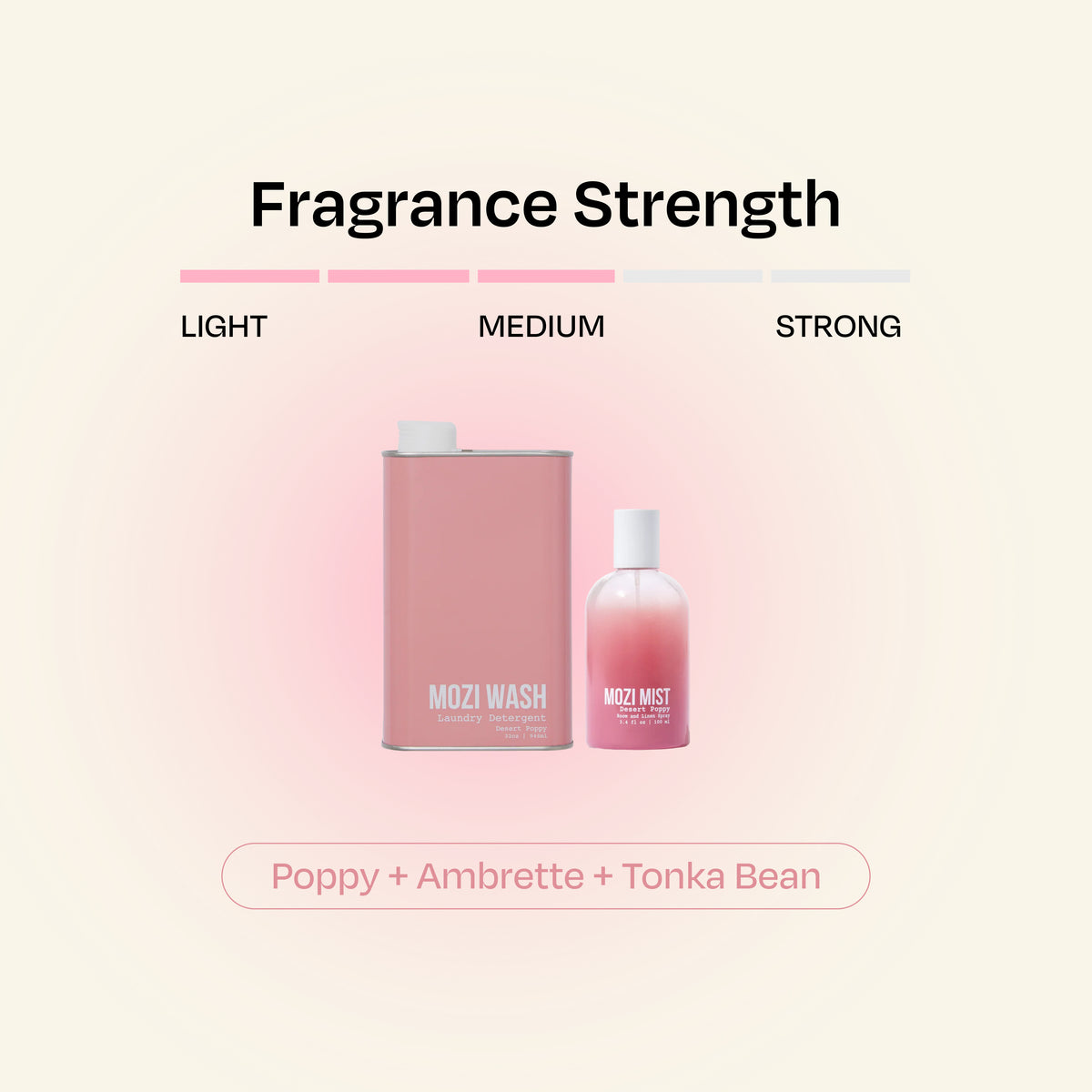 Desert Poppy Mist & Detergent