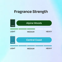 Cologne Set