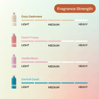 Ultimate Detergent Sample Kit