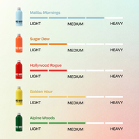 Ultimate Detergent Sample Kit