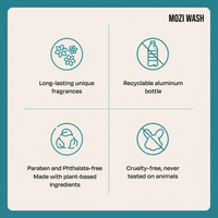 An informational graphic for MOZI WASH showing four feature callouts on a cream background with a teal border: long-lasting unique fragrances, recyclable aluminum bottle, paraben and phthalate-free made with plant-based ingredients, and cruelty-free never tested on animals.