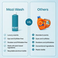A promotional comparison graphic for Mozi Wash vs. Others.