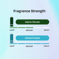 A fragrance strength guide showing two bottle options labeled Alpine Woods and Central Coast with light, medium, and heavy intensity markers on a pale blue gradient background.