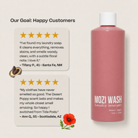 A bottle of Mozi Wash Laundry Detergent in the Desert Poppy scent stands on a light beige background next to two quote cards with star ratings and customer testimonials.