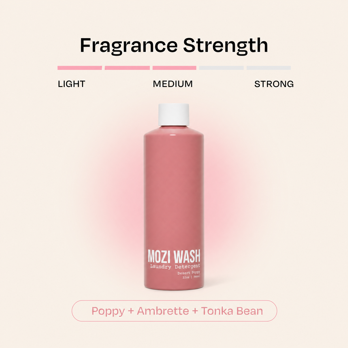 A pink MOZI WASH fragrance bottle centered on a light beige background, with text above reading 'Fragrance Strength' and a pink gradient indicating Light, Medium, and Strong. Below the bottle, a label reads 'Poppy + Ambrette + Tonka Bean'.