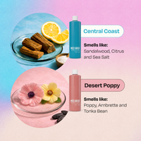 Two bottles of Micd Wash body wash are shown on a pastel gradient background with scent callouts and ingredient imagery. The top bottle is blue and labeled 'Central Coast' with lemon and sandalwood imagery; the bottom bottle is pink and labeled 'Desert Poppy' with flower and tonka bean imagery.