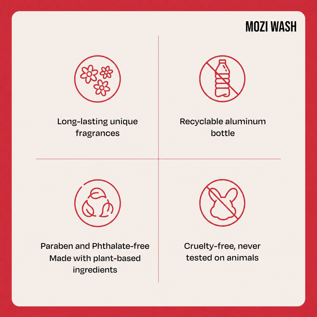 An informational graphic for MOZI WASH showing four feature callouts on a cream background with a red border: long-lasting unique fragrances, recyclable aluminum bottle, paraben and phthalate-free made with plant-based ingredients, and cruelty-free never tested on animals.