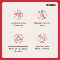 An informational graphic for MOZI WASH showing four feature callouts on a cream background with a red border: long-lasting unique fragrances, recyclable aluminum bottle, paraben and phthalate-free made with plant-based ingredients, and cruelty-free never tested on animals.