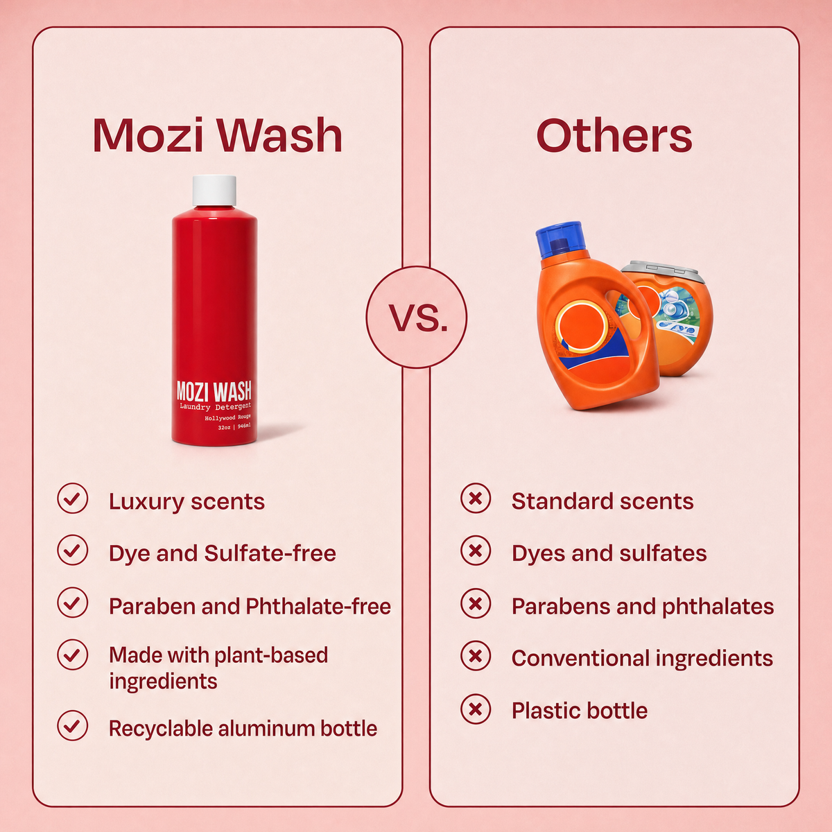 A promotional comparison graphic for Mozi Wash, showing a red bottle of Mozi Wash on the left and two orange detergent bottles on the right under the heading 'Others.' The left side lists benefits such as luxury scents, dye and sulfate-free formulation, and recyclable aluminum packaging.