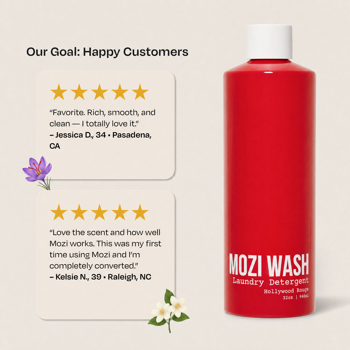 A red bottle of Mozi Wash Laundry Detergent with a white cap, shown next to two customer review cards on a light beige background.