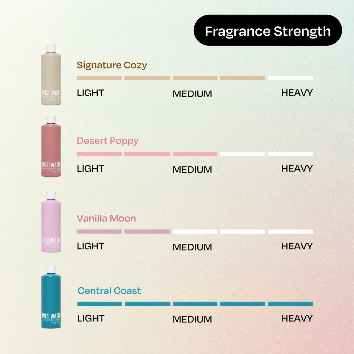 Luxury Scents