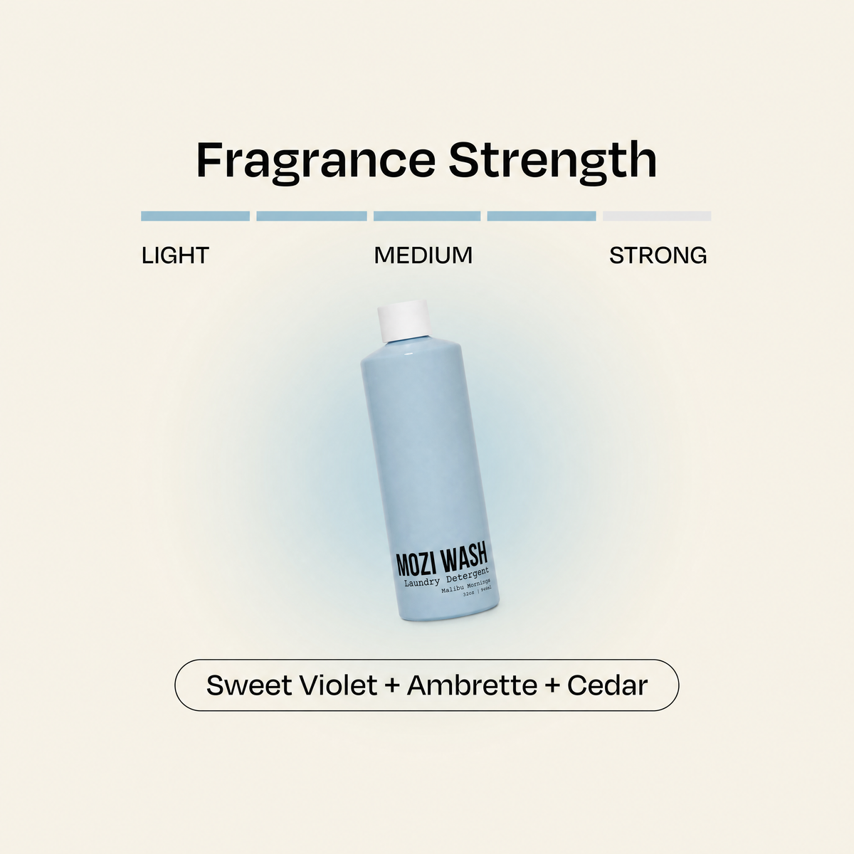 A bottle of Mozi Wash fragrance oil centered on a light cream background, with a 'Fragrance Strength' comparison graphic above showing Light, Medium, and Strong levels, and a label below reading 'Sweet Violet + Ambrette + Cedar'.