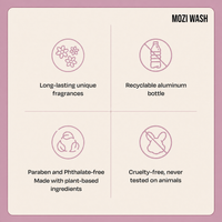 An informational graphic for MOZI WASH showing four feature callouts on a pale pink background: long-lasting unique fragrances, recyclable aluminum bottle, paraben and phthalate-free made with plant-based ingredients, and cruelty-free never tested on animals.