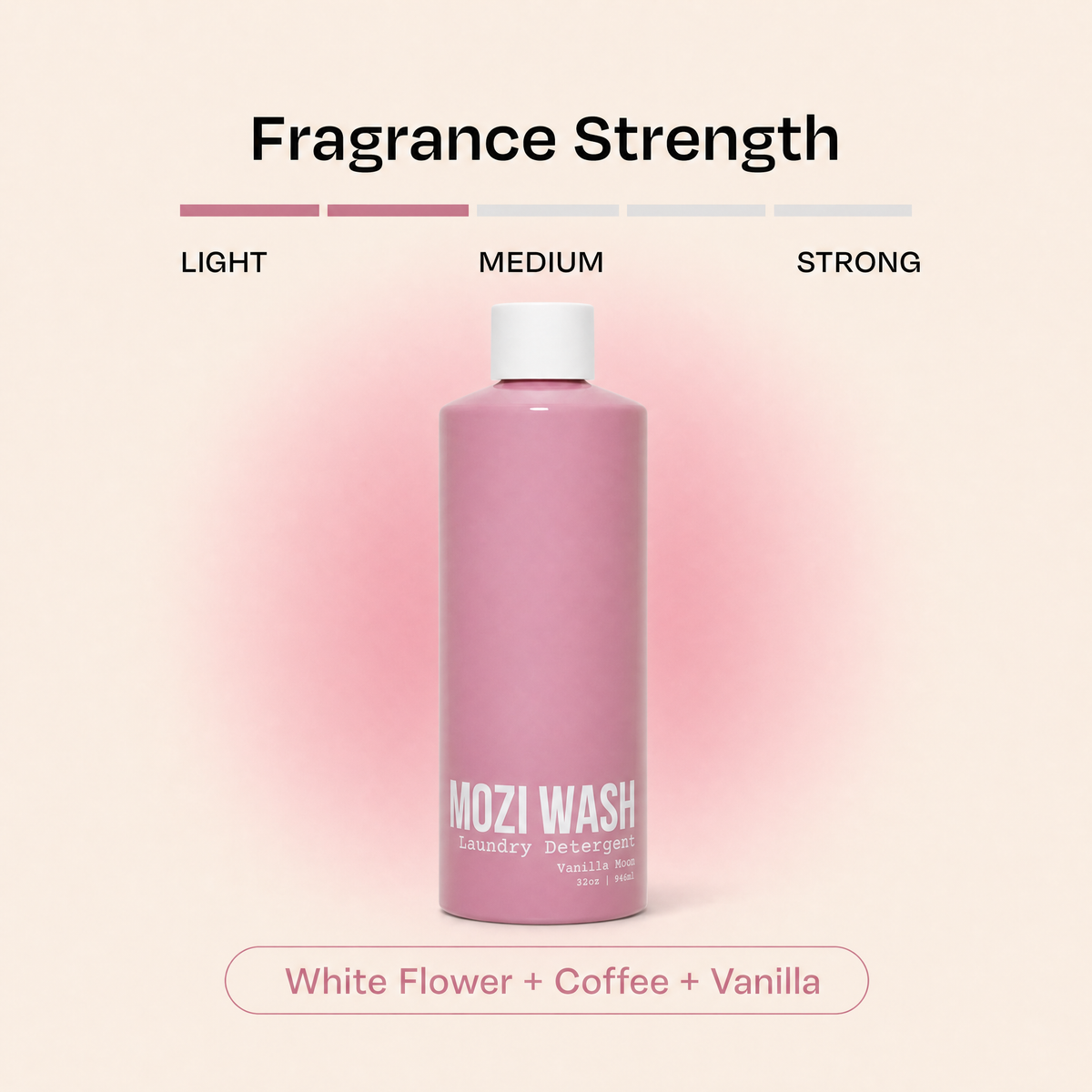 A pink bottle of MOZI WASH laundry detergent centered on a pale beige background, with a fragrance strength scale above labeled Light, Medium, and Strong, and a scent note at the bottom reading White Flower + Coffee + Vanilla.