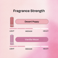 A fragrance strength guide on a pink gradient background, showing two bottle colorways labeled Desert Poppy and Vanilla Moon with Light, Medium, and Heavy intensity bars.