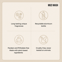 An informational graphic for MOZI WASH showing four feature callouts on a warm beige background: long-lasting unique fragrances, recyclable aluminum bottle, paraben and phthalate-free made with plant-based ingredients, and cruelty-free never tested on animals.
