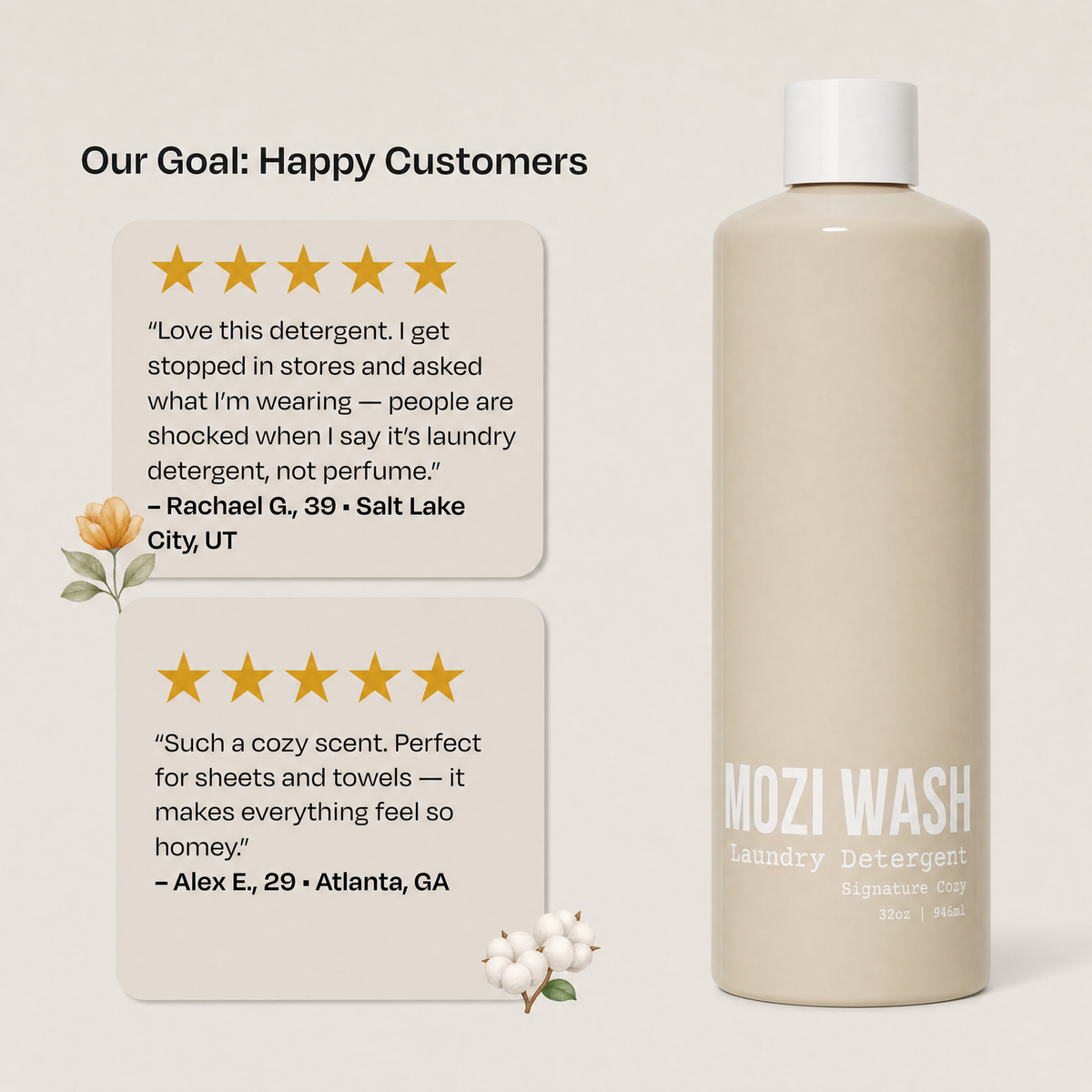 A bottle of Mozi Wash Signature Cozy laundry detergent stands on a light beige background beside two customer review cards with gold stars and quotes.