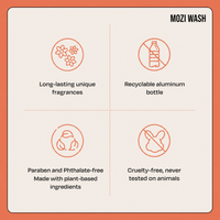 An informational graphic for MOZI WASH showing four feature callouts with orange icons and text on a light beige background with a coral border: long-lasting unique fragrances, recyclable aluminum bottle, paraben and phthalate-free made with plant-based ingredients, and cruelty-free never tested on animals.